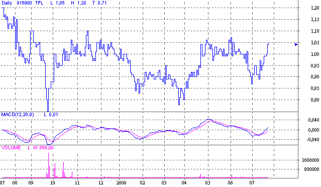 916980 Teleplan Bodenbildung 176188