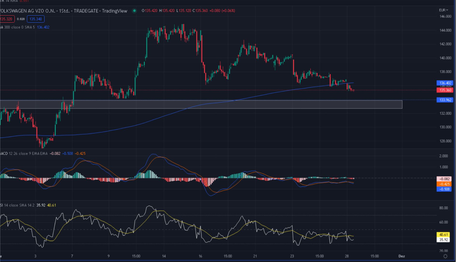 Daimler und andere Aktien und Finanz-Produkte 1344034