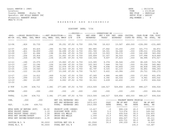 Lexington Resources Inc. 59628