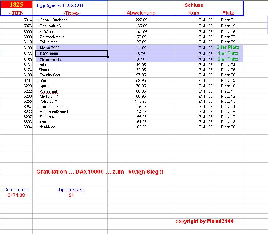 1.826.DAX Tipp-Spiel, Dienstag, 12.06.2012 514669