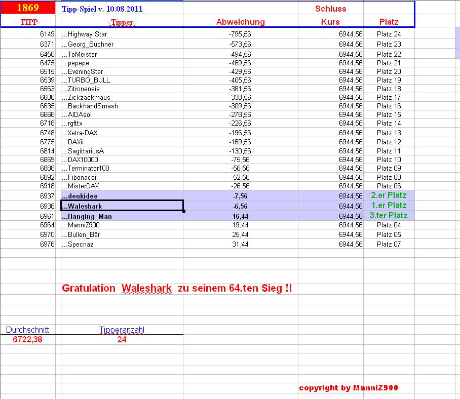 1.870.DAX Tipp-Spiel, Montag, 13.08.2012 529084