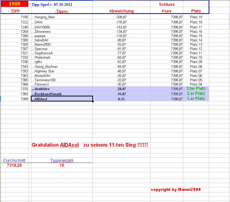 1.910.DAX Tipp-Spiel, Montag, 08.10.2012 542668