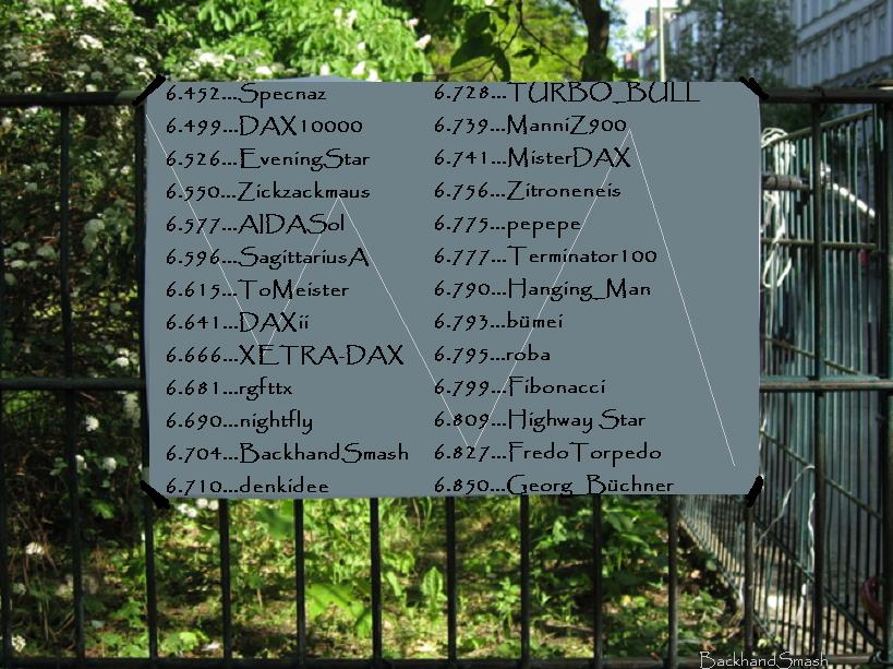 1.795.DAX Tipp-Spiel, Freitag, 27.04.2012 504483