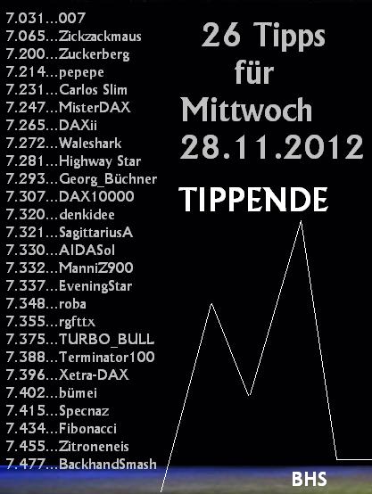 1.947.DAX Tipp-Spiel, Mittwoch, 28.11.2012 557118