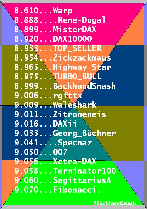 2.178.DAX Tipp-Spiel, Dienstag, 29.10.2013 658716