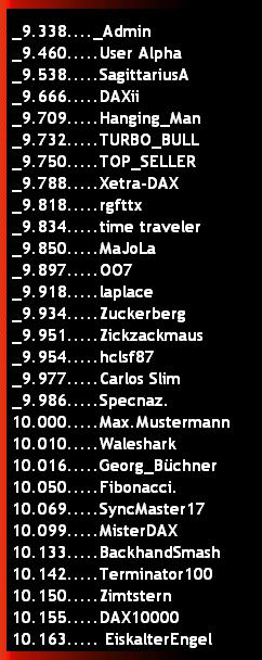 2.669.DAX Tipp-Spiel, Freitag, 09.10.2015,17.45 H 863713