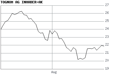 Aktien der Woche 117972