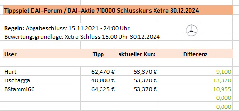 Daimler und andere Aktien und Finanz-Produkte 1456345