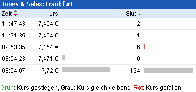 Eyemaxx Real Estate - Marktführer in Osteuropa 646566