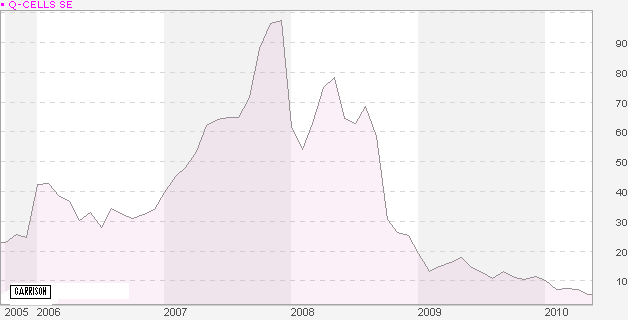 KZ 8 € nach Quartalsergebnis ? 320858