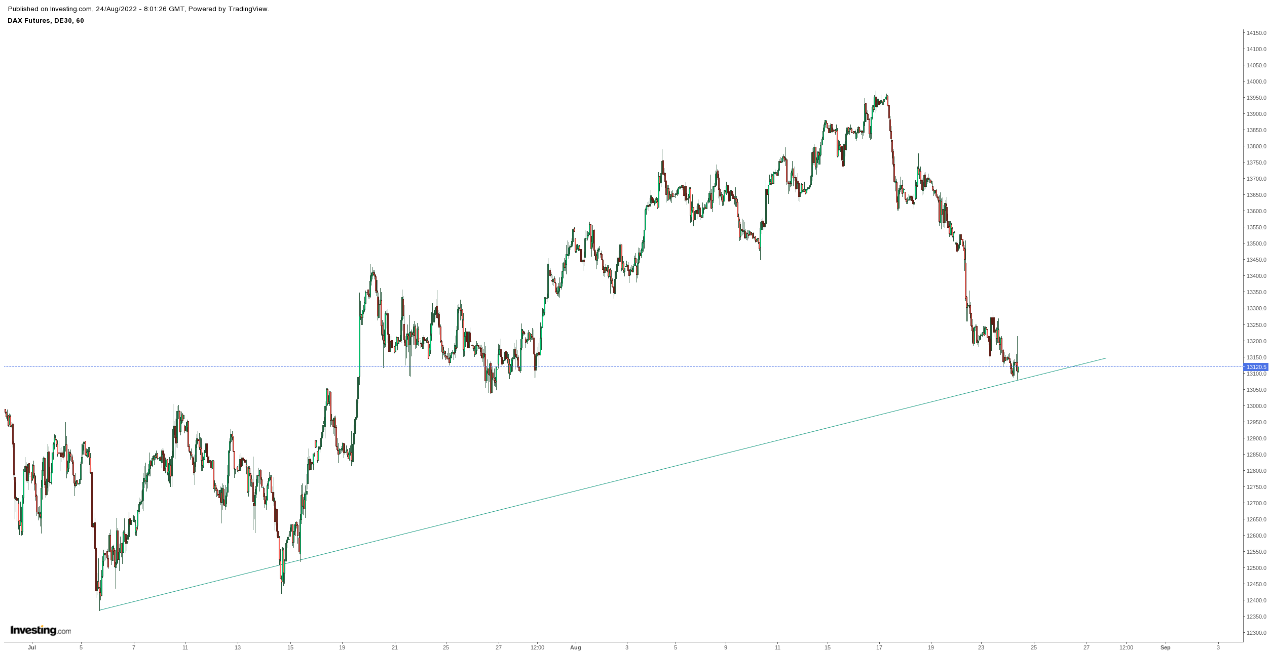 Gold und weitere interessante Anlagemöglichkeiten. 1329624