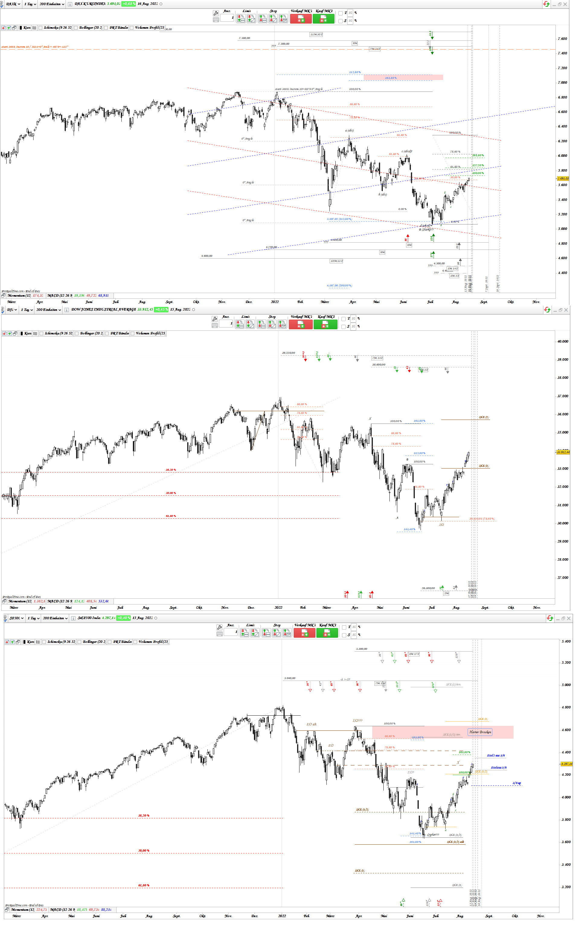 Gold und weitere interessante Anlagemöglichkeiten. 1328706