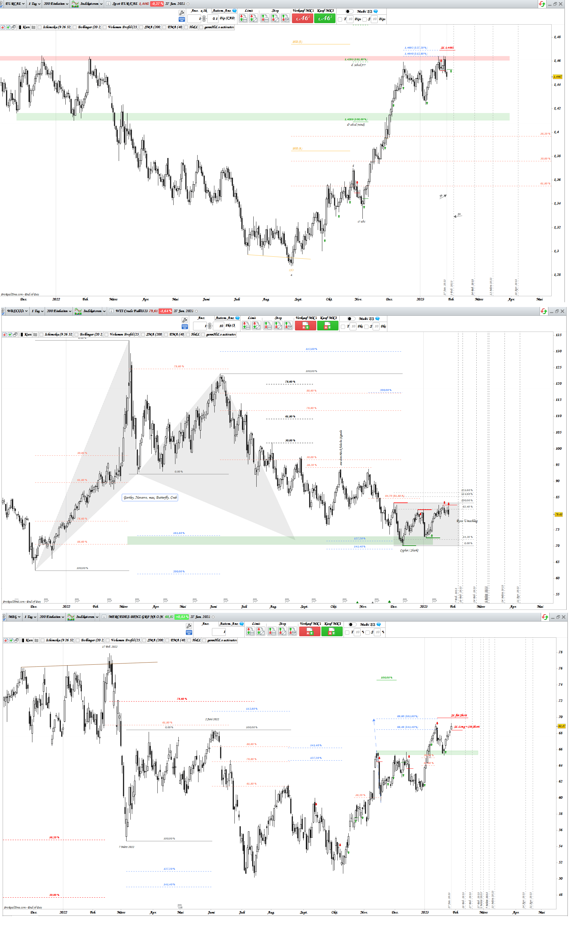 Gold und weitere interessante Anlagemöglichkeiten. 1354114