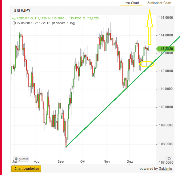 Bitcoins der nächste Monsterhype steht bevor! 1031782