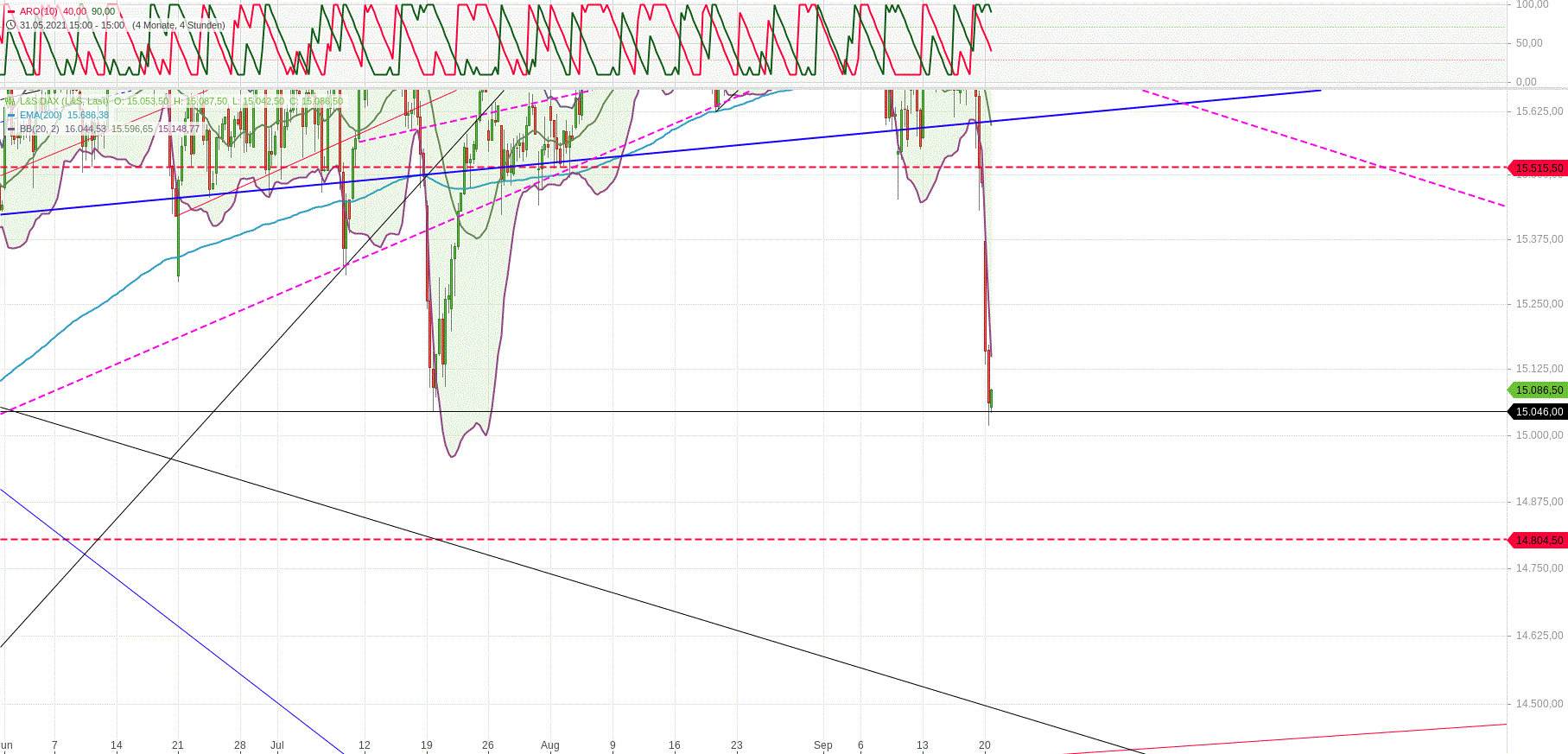 Gold und weitere interessante Anlagemöglichkeiten. 1274958