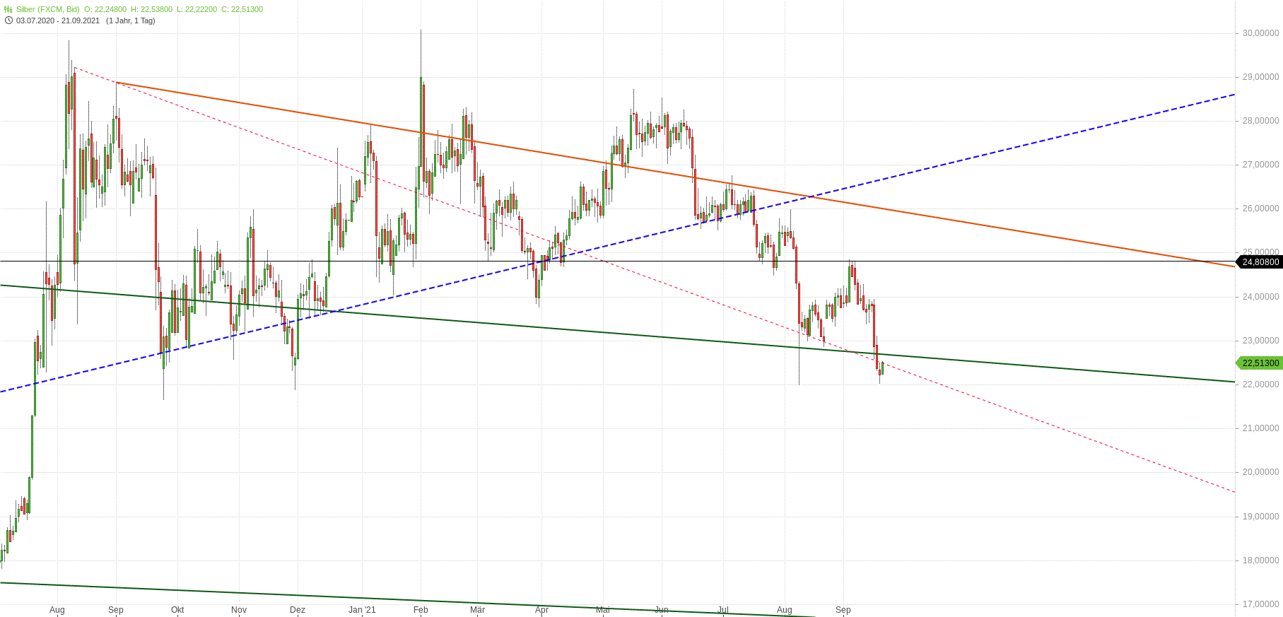 Gold und weitere interessante Anlagemöglichkeiten. 1275110