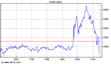 Heute Verkaufspanik 145197