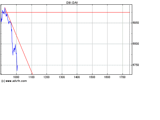 Heute Verkaufspanik 145280