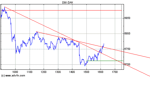 Heute Verkaufspanik 145375