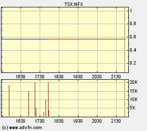 NFX Gold Inc. 173915