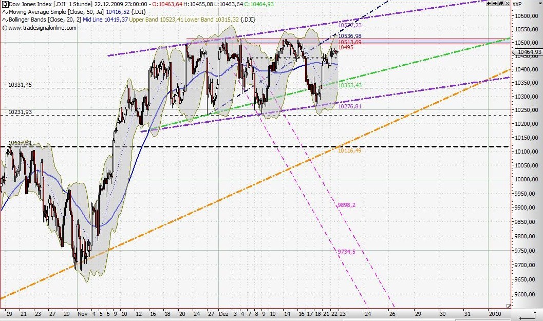 Quo Vadis Dax 2009 286419