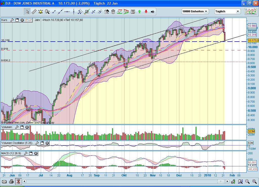 Quo Vadis Dax 2010 - Das Original 294206