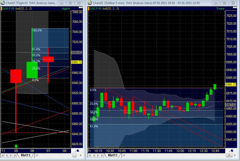 Quo Vadis Dax 2011 - All Time High? 371337