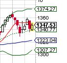 Quo Vadis Dax 2011 - All Time High? 402580