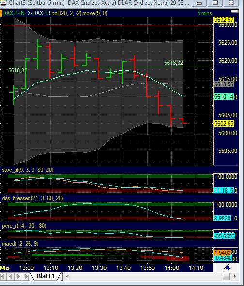 BB-Trading und was daraus so erwächst 434182