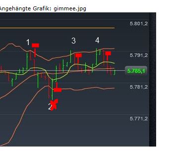 BB-Trading und was daraus so erwächst 435000