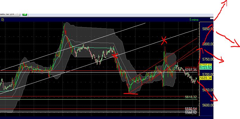 US Indizes, Intermarketabgleich Dax, Euro, Gold 435413