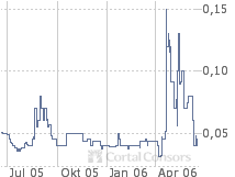 Fetter Rebound oder mehr? STOLBERGER TELECOM AG 43927