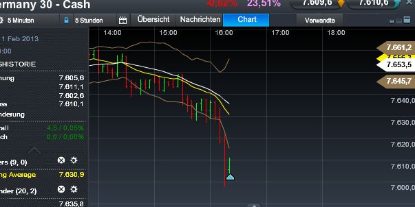 Quo Vadis Dax 2013 - Up, dank Liquidität 577595