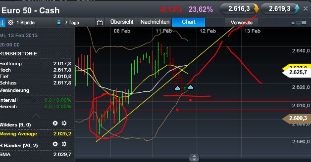 Quo Vadis Dax 2013 - Up, dank Liquidität 577694