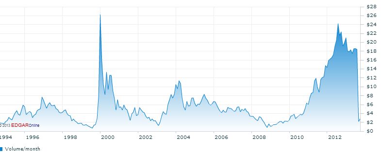 Ariad Pharmaceuticals - der letzte Thread 667050