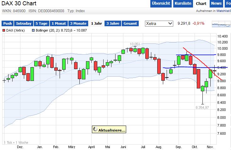 QuoVadisDax - das Original - Nachfolgethread 771566