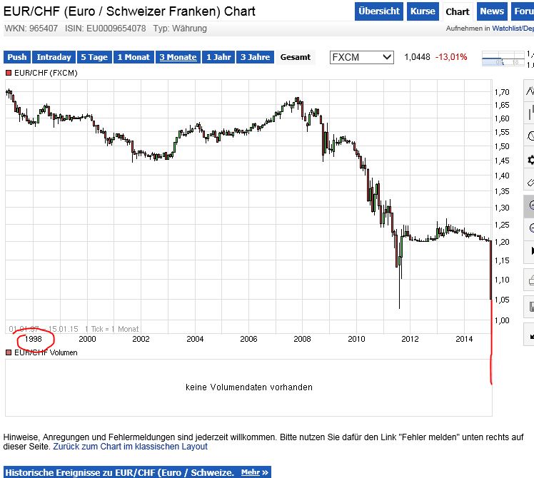 2015 QV DAX-DJ-GOLD-EURUSD-JPY 789901