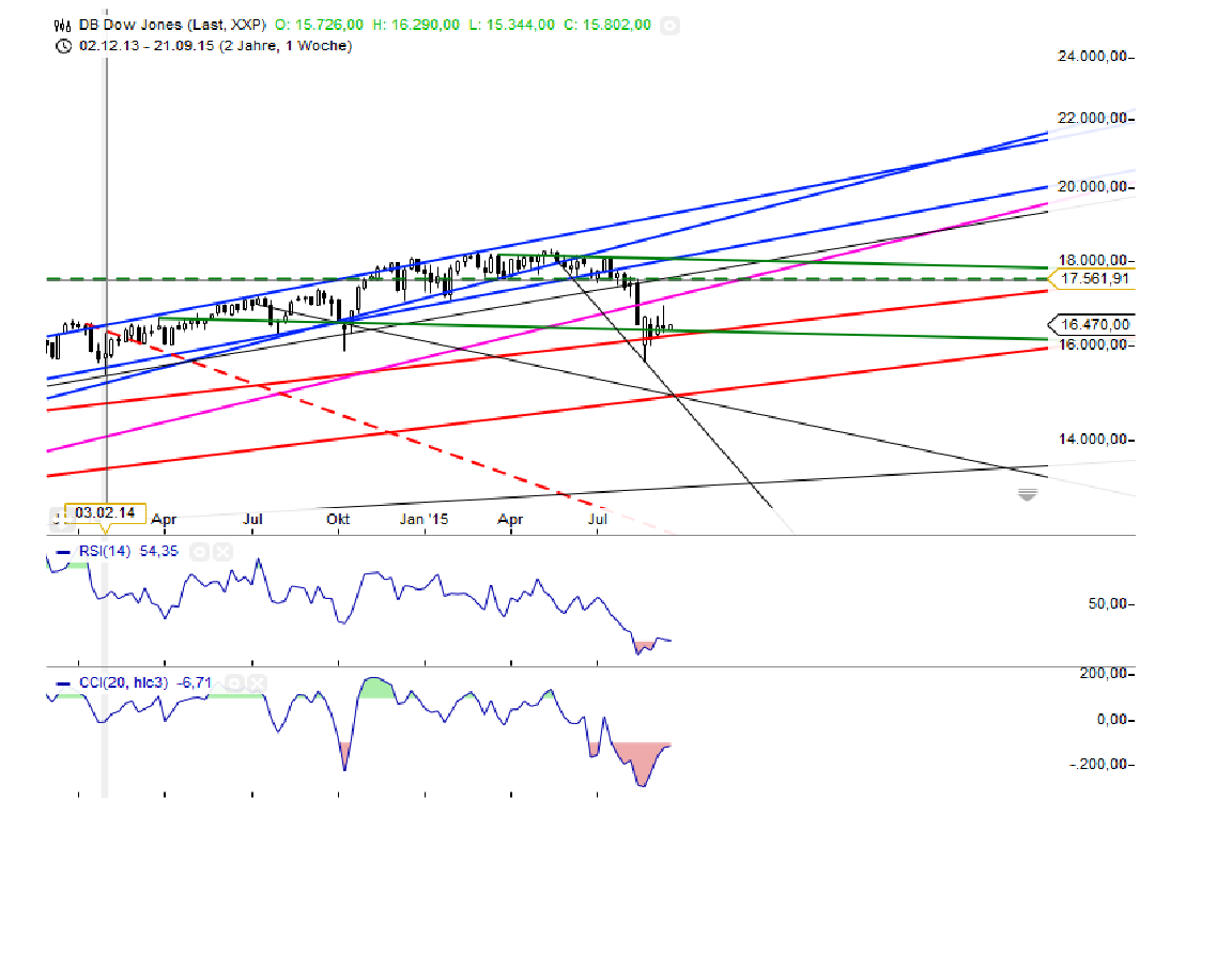 Gold traden - long bzw. short 859330