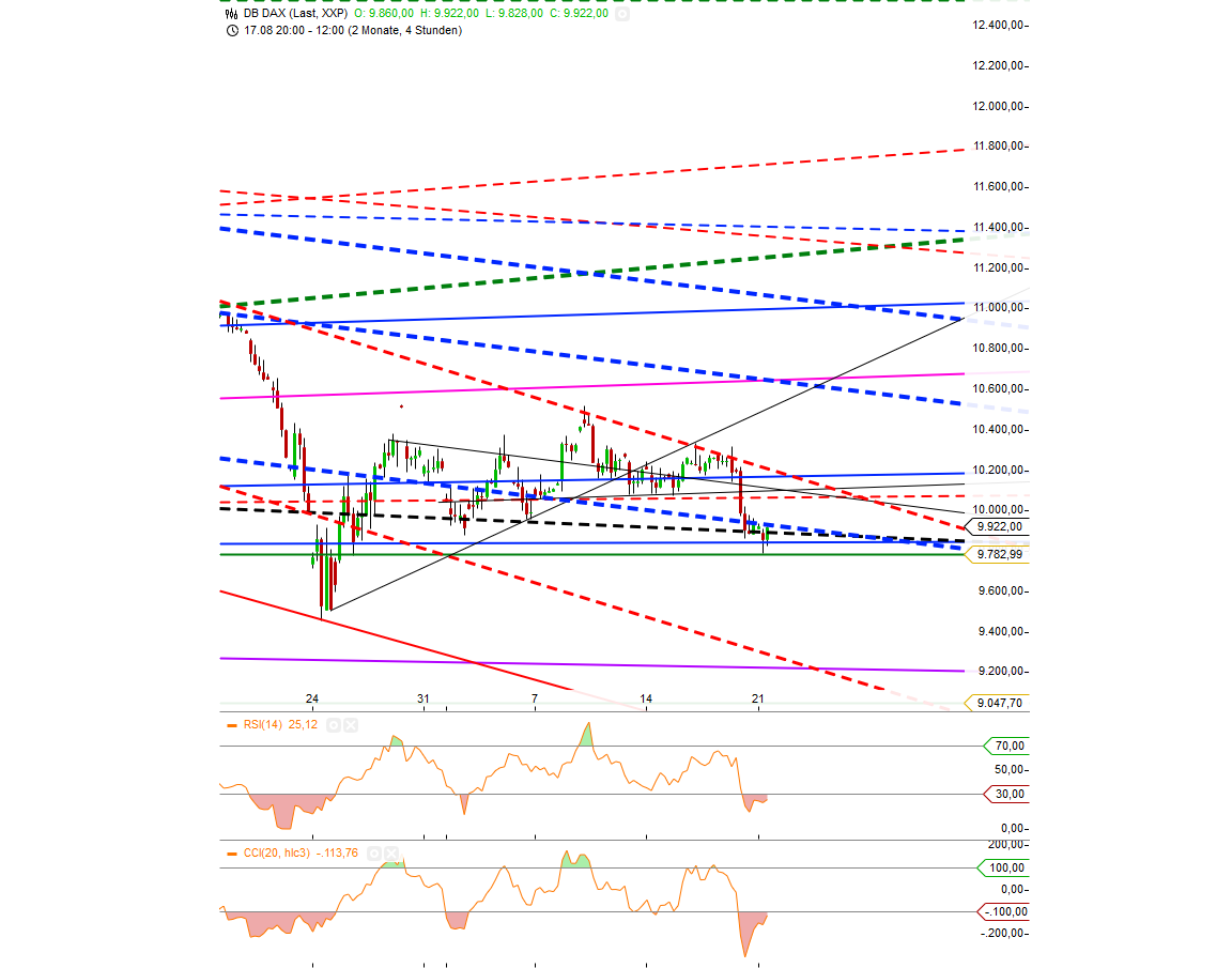 Gold traden - long bzw. short 859333