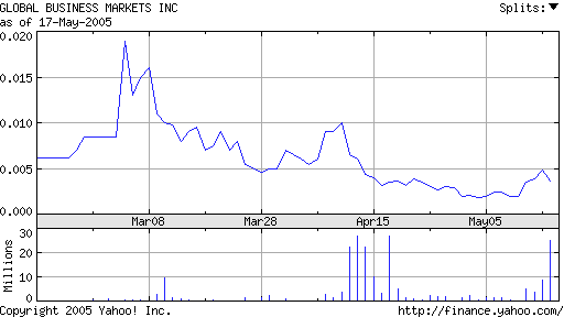 Heutiger OTC-Zock! Blockbusternews bei GREM USA. 8696