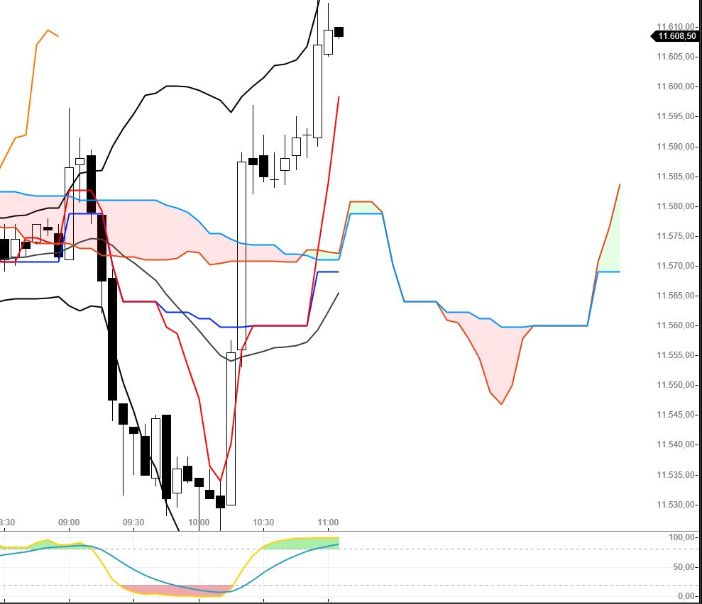 DAX trade 963644