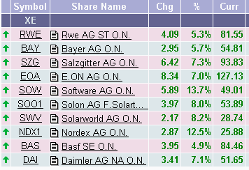 6000-6200 die nächsten tage?? 143949