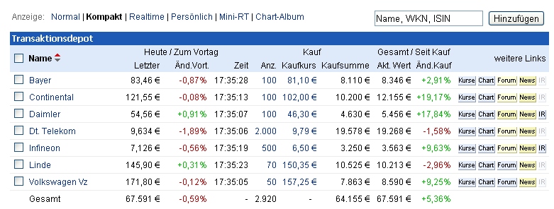 Moving Average DAX 30 Strategie-Depot 641780