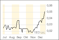 Uranium Resources 73253