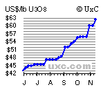 ??? % Chance für die nächsten Tage ? 67749