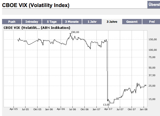 Vix 142740