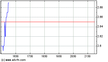 Valence- die-Aktie 136711