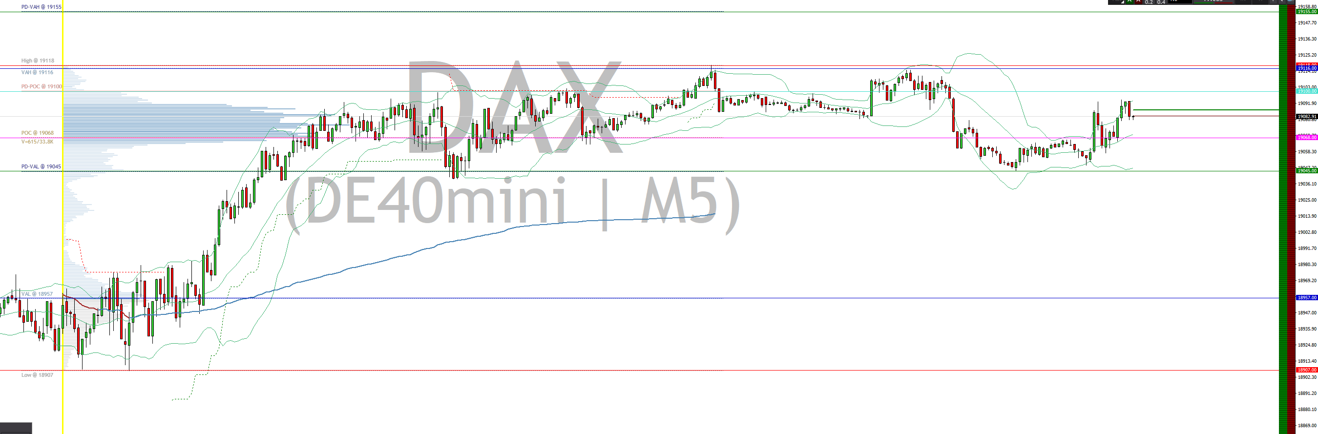 2024-QV-GDAXi-DJ-GOLD-EURUSD-JPY 1450941