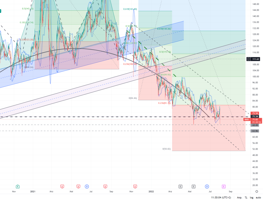 Varta (WKN: A0TGJ5) Chart 1326304