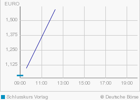 Neu am Markt VCI Venture Capital und Immobilien AG 2671